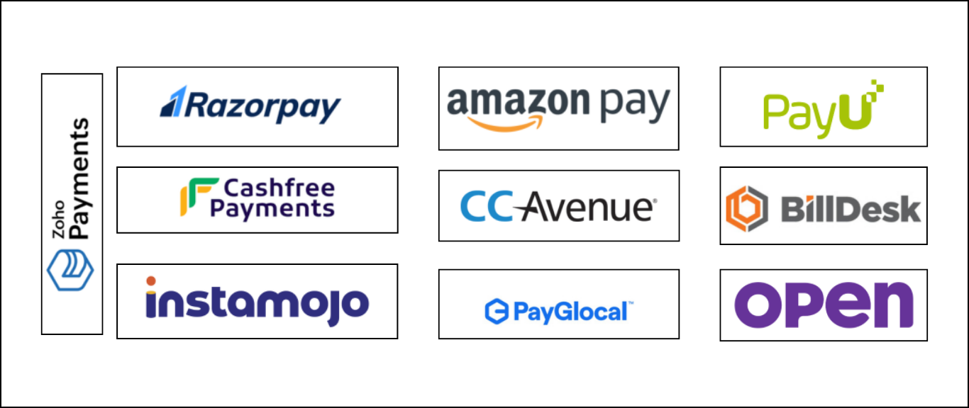 Top 10 Payment Gateways in India